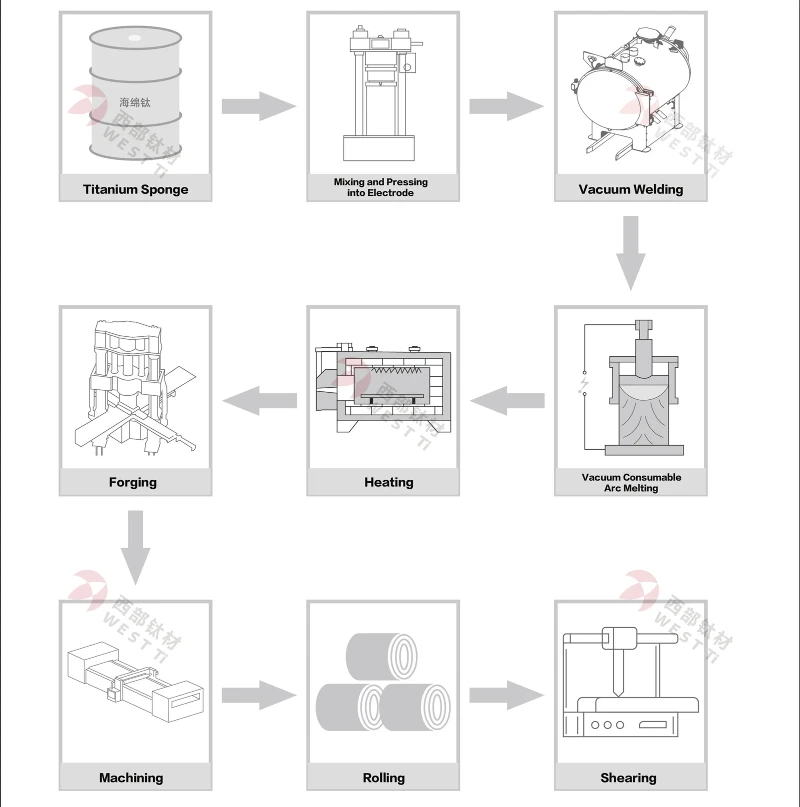 Gr1 Titanium Plate process Gr1 Titanium Plate process