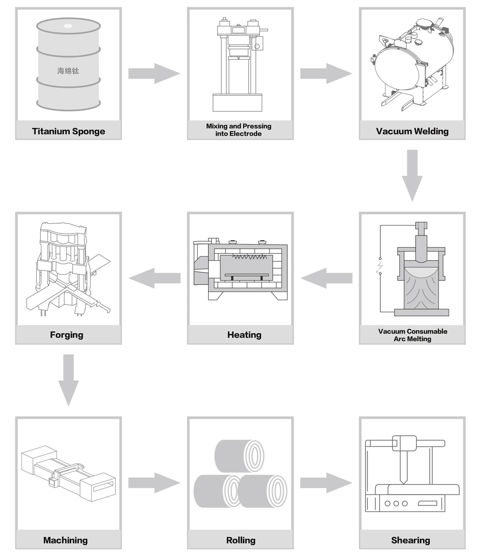 Gr7 Titanium Sheet Manufacturing Processes
